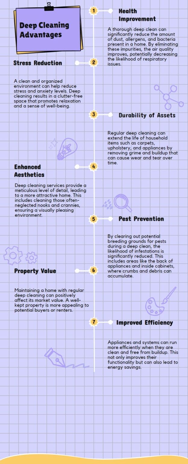 The Benefits of Deep Cleaning Services | Riverview Cleaning