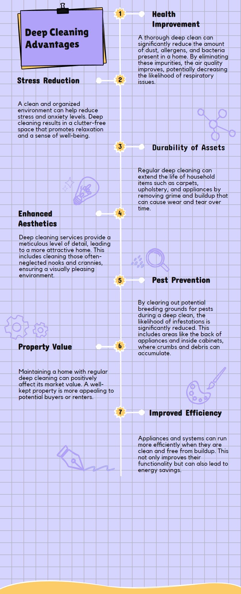 An infographic listing the advantages of deep cleaning, such as health improvements, durability of assets, aesthetic enhancements, pest prevention, property value increase, and improved efficiency.