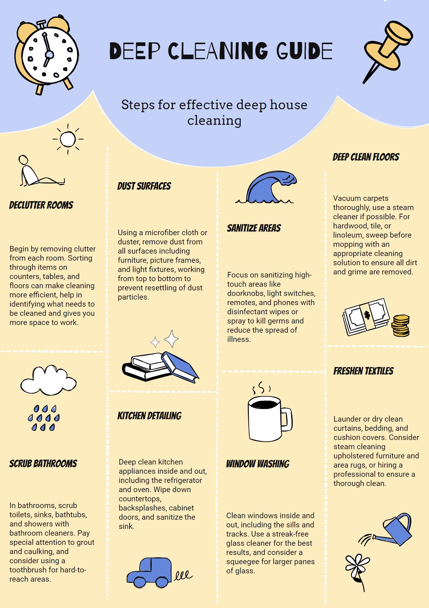 Infographic outlining steps and tips for a comprehensive deep cleaning guide, covering room organization, surface dusting, floor cleaning, window washing, kitchen detailing, and refreshing textiles.